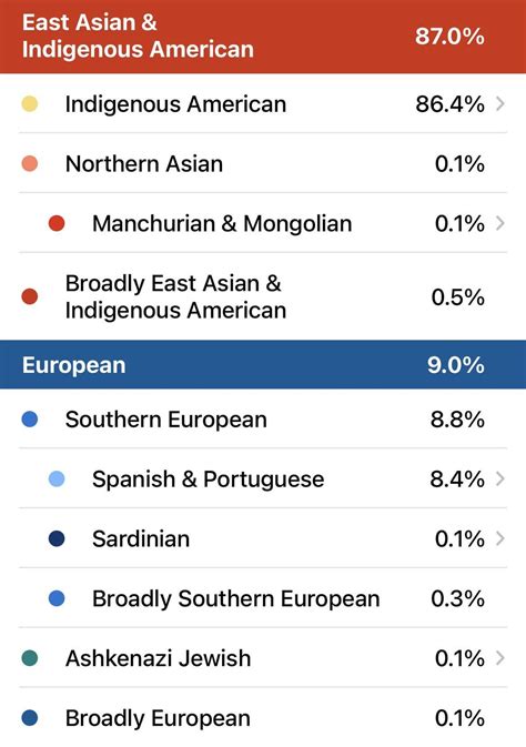 cuban dna results|mexican dna results.